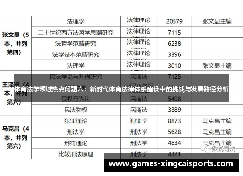 体育法学领域热点问题六：新时代体育法律体系建设中的挑战与发展路径分析