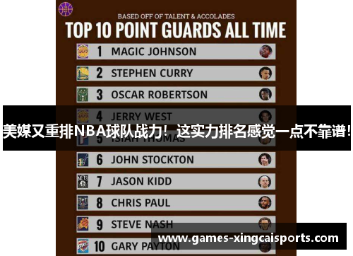 美媒又重排NBA球队战力！这实力排名感觉一点不靠谱！